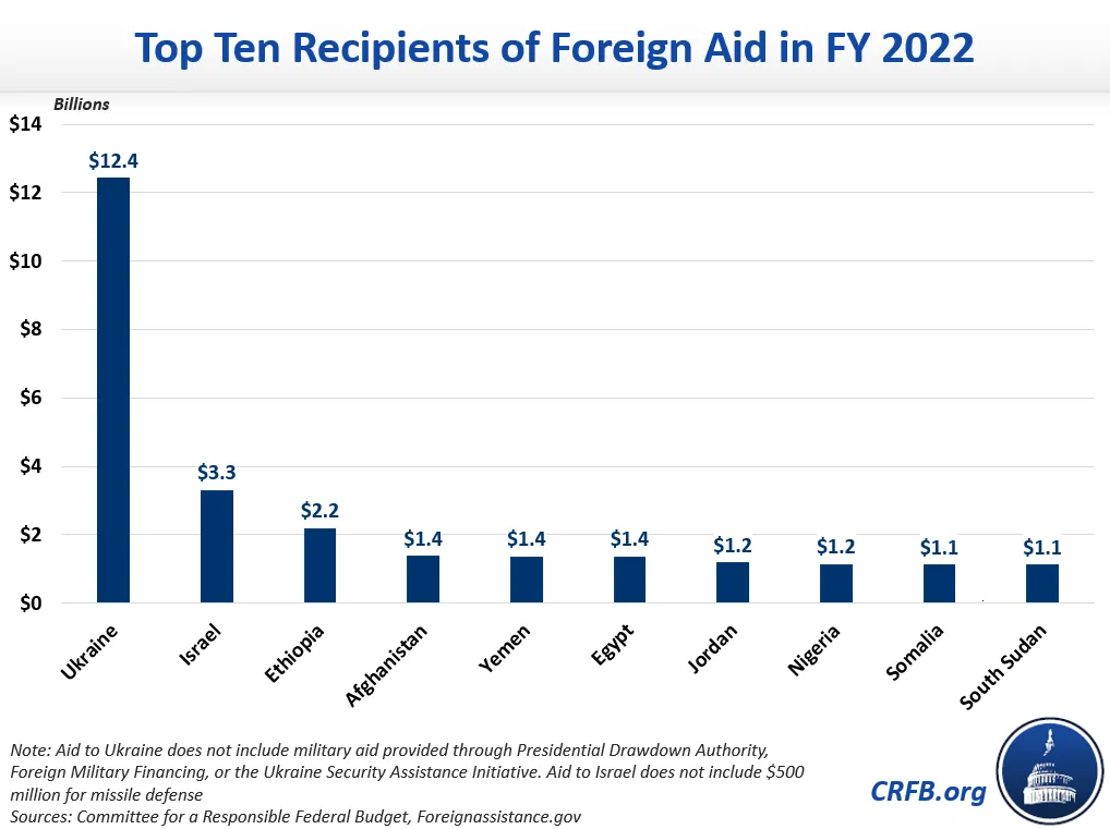 does-foreign-aid-in-education-enhance-economic-growth-developmentaid